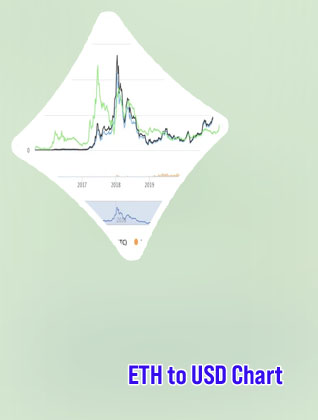 1 etherium to usd