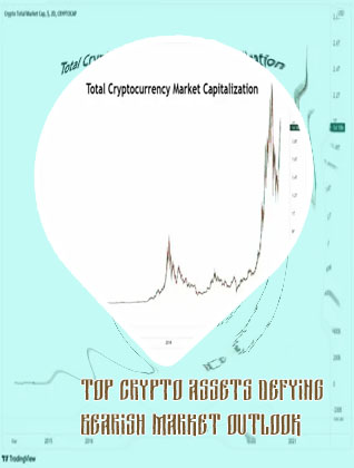 Crypto by market cap