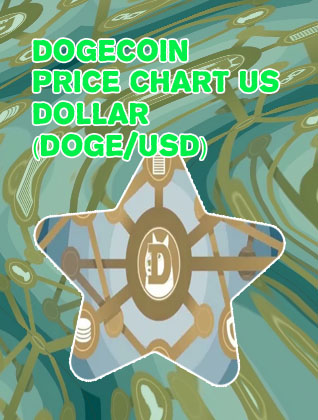 Dogecoin live chart
