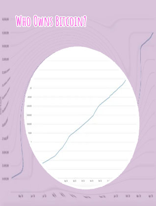 How many people own bitcoin