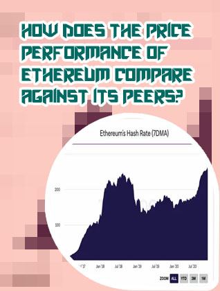 Price of ethereum