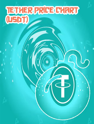 Tether price